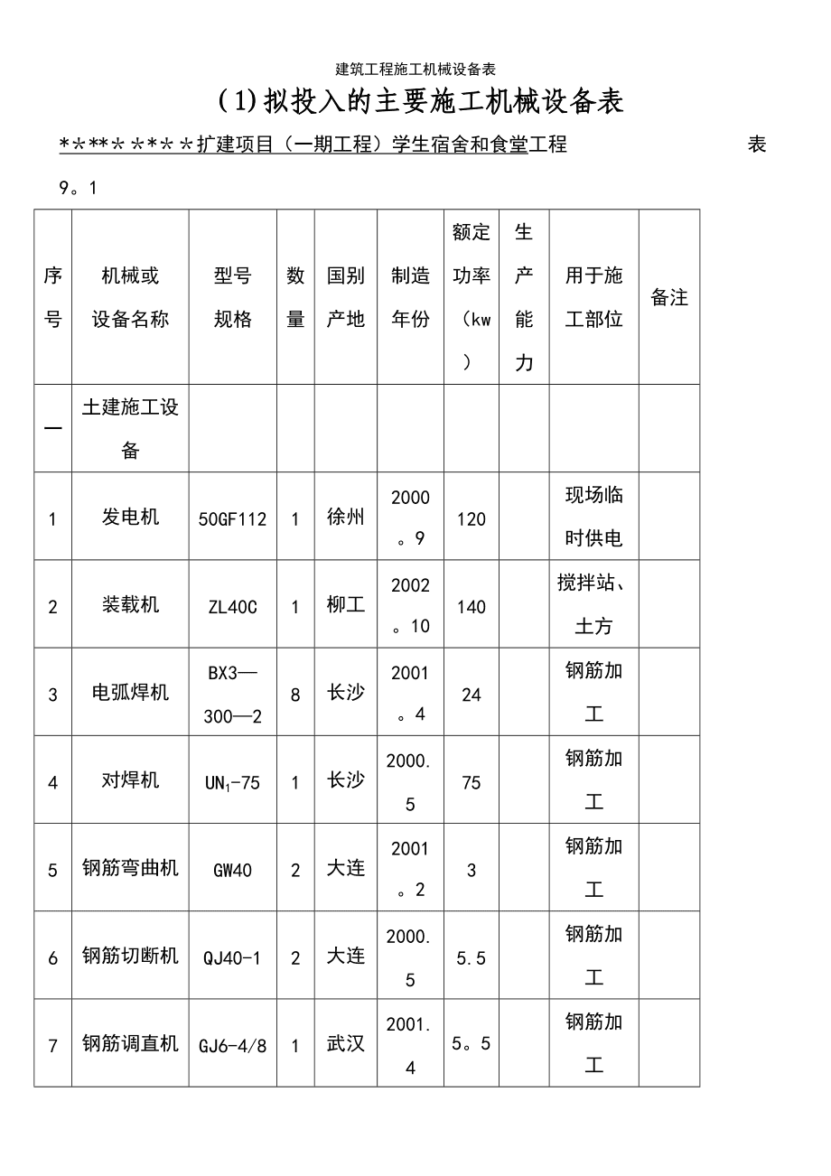 建筑工程施工机械设备配置与管理探讨