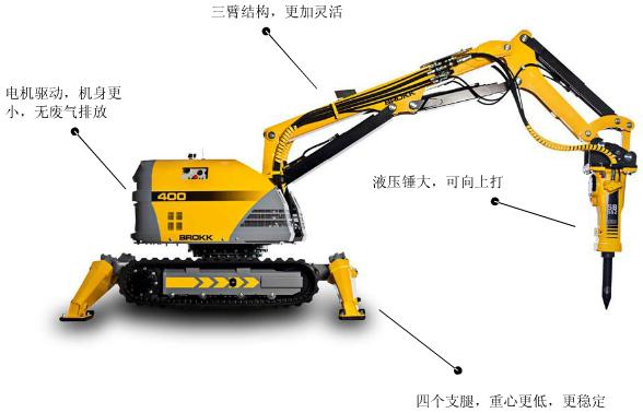 建筑物拆除机械及小型拆除设备